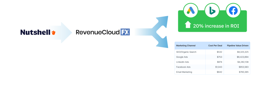 Nutshell to revenuecloudfx graphic 1024x338