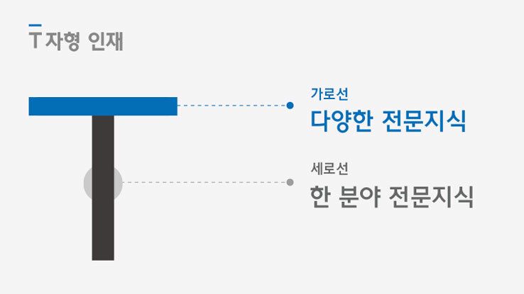 T자형 인재